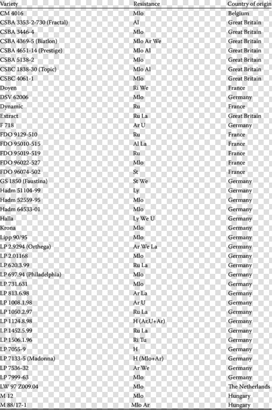 Test Name For Blood In Urine  HD Png DownloadTransparent PNG