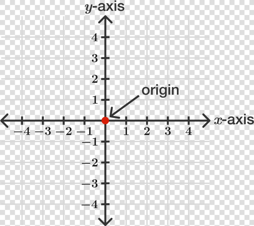 The Coordinate Plane   Origin Coordinate Plane  HD Png DownloadTransparent PNG