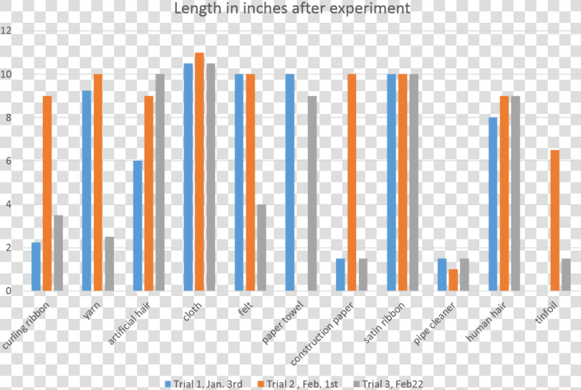 Picture   Fizz Inflator Results Graph  HD Png DownloadTransparent PNG