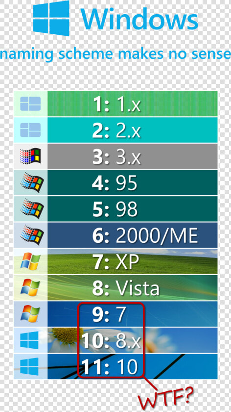 Windows 2000 Xp Vista 7  HD Png DownloadTransparent PNG