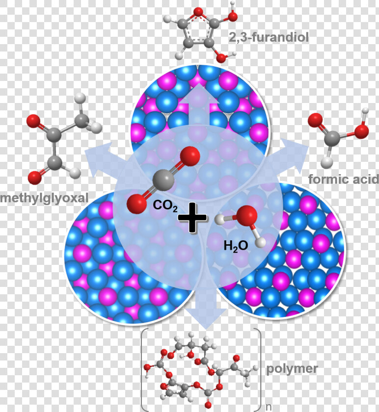 Co2rr Revised  HD Png DownloadTransparent PNG