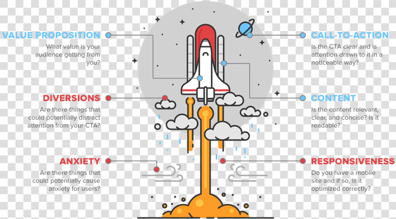 Countdown To Launch   Testing And Launching  HD Png DownloadTransparent PNG