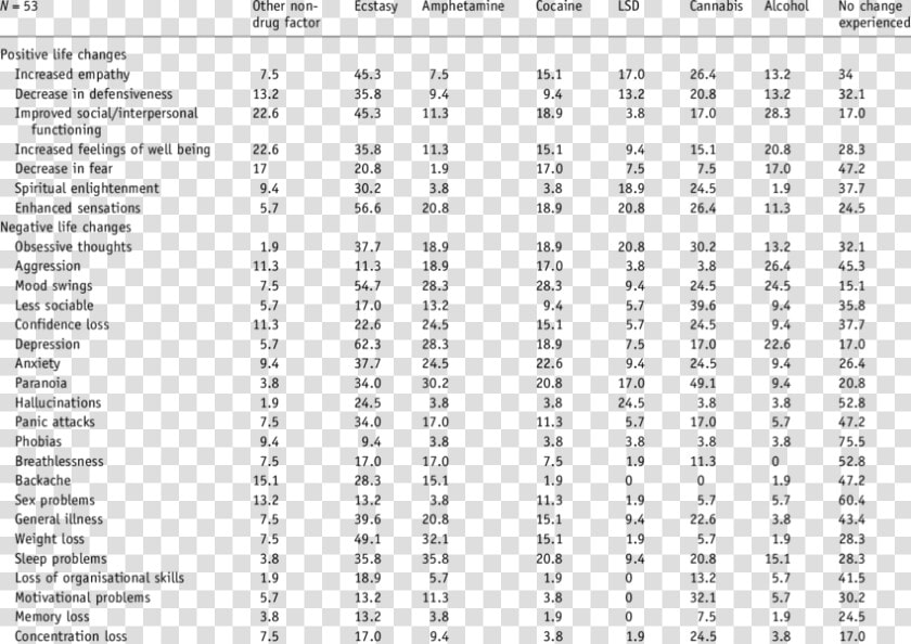 Bdo Time Deposit Interest Rate 2019  HD Png DownloadTransparent PNG