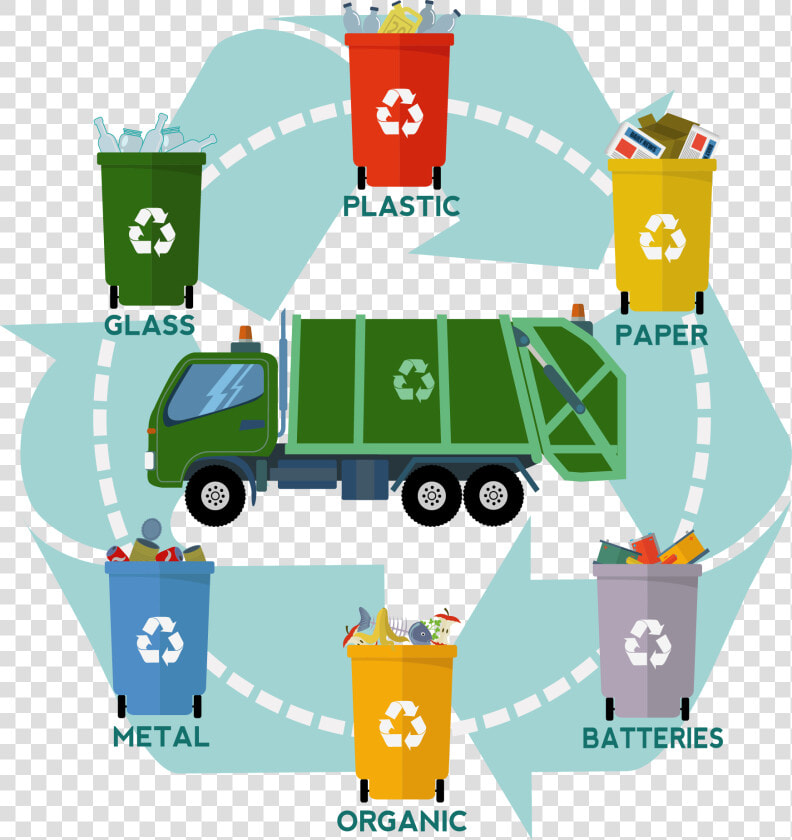 Waste Container Compost Cycle Transprent Png Free   Garbage Classification  Transparent PngTransparent PNG