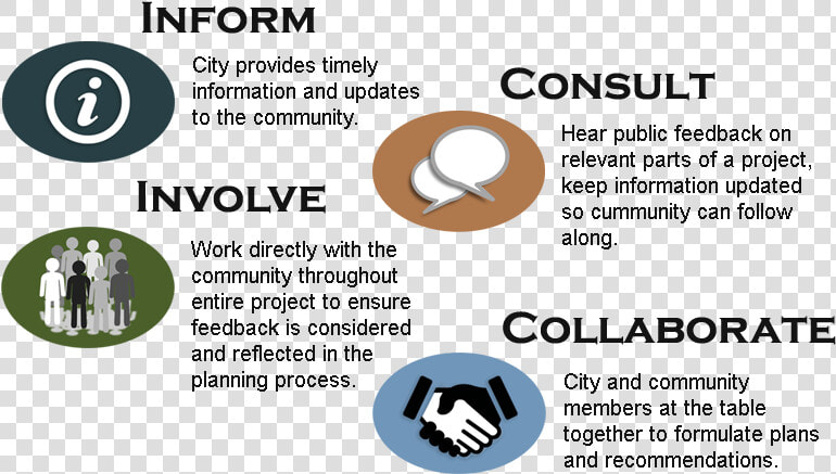 Engagement Levels Staggered   Graphic Design  HD Png DownloadTransparent PNG