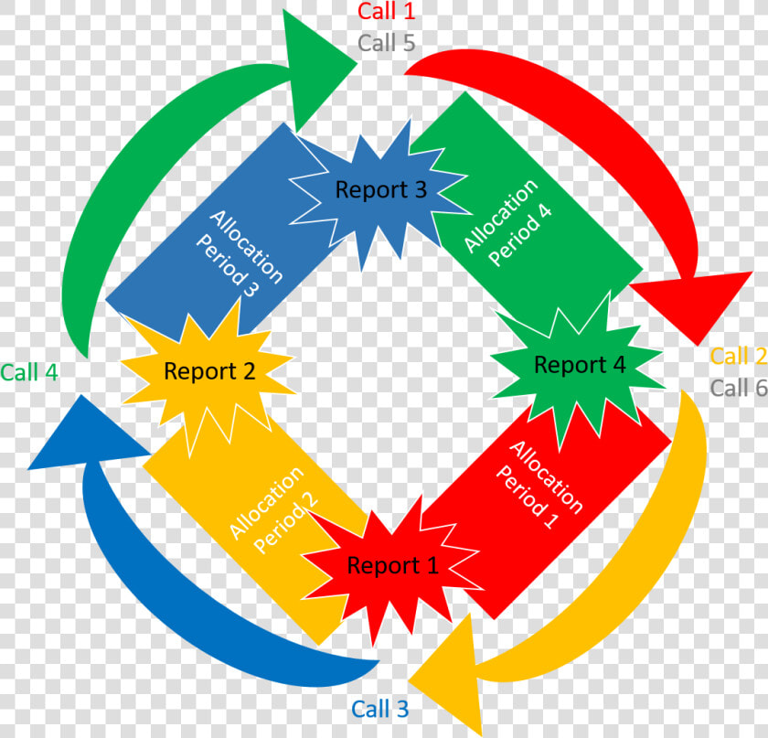 An Outline Of A Recurrent Bag   Circle  HD Png DownloadTransparent PNG