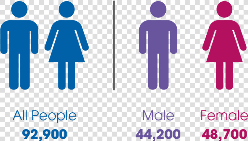 East Renfrewshire Total Population   No Gender Equality  HD Png DownloadTransparent PNG