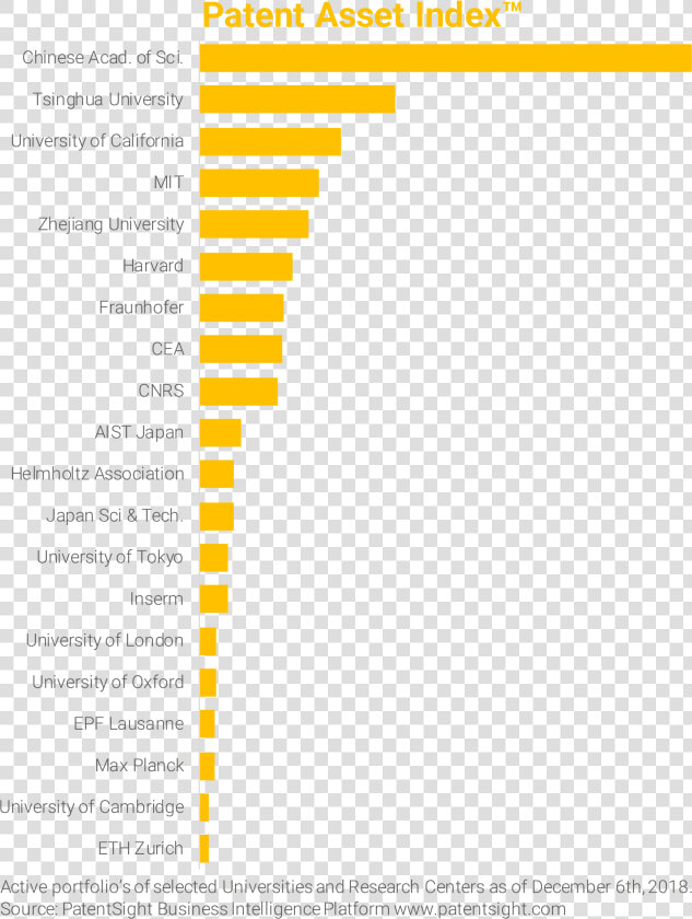 Statistical Graphics  HD Png DownloadTransparent PNG