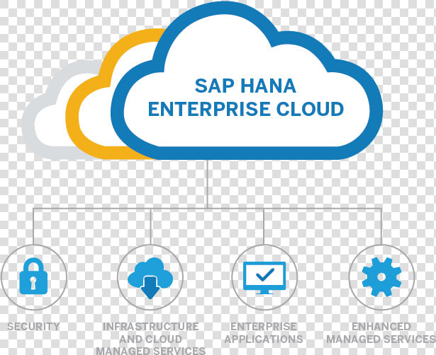 Hana Enterprise Cloud Logo   Png Download   Sap Partner  Transparent PngTransparent PNG