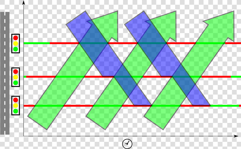 Transparent Green Wave Png   Coordinated Traffic Signals  Png DownloadTransparent PNG