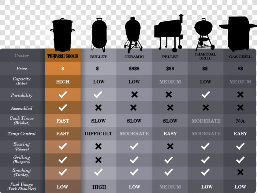 Pit Barrel Cooker Competition Ribs  HD Png DownloadTransparent PNG