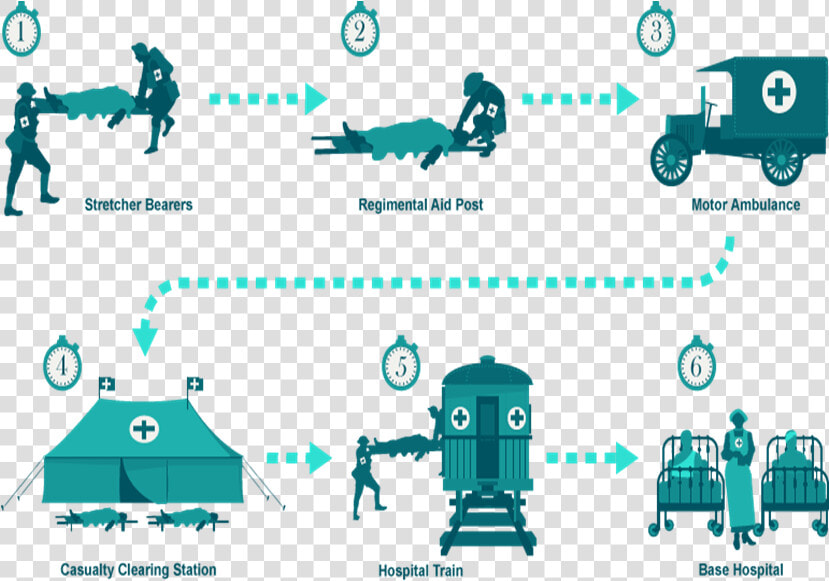 Med1   Medical Treatment In World War One  HD Png DownloadTransparent PNG