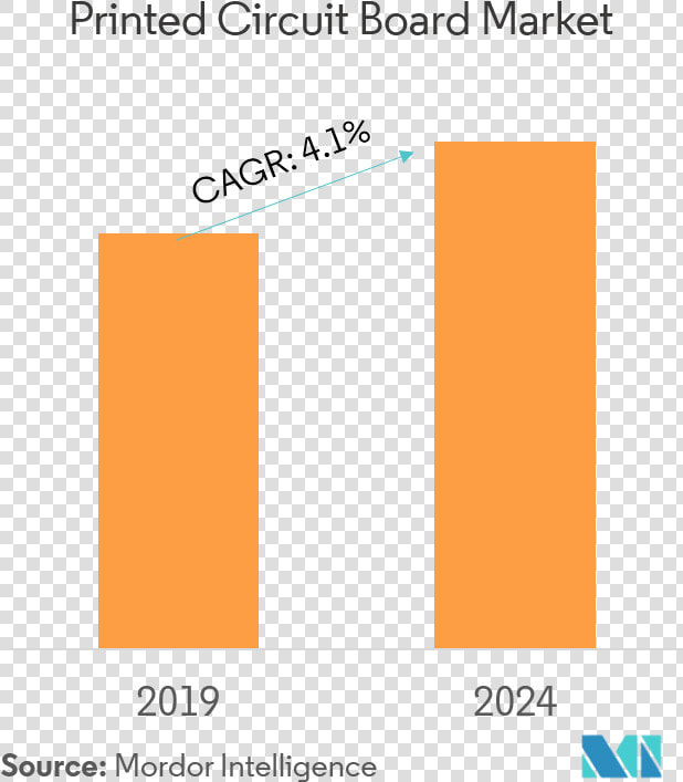 Picture2   Calcium Carbonate Market Value  HD Png DownloadTransparent PNG