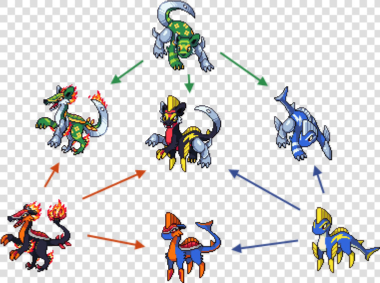 Pokemon Uranium Starters Evolutions  HD Png DownloadTransparent PNG