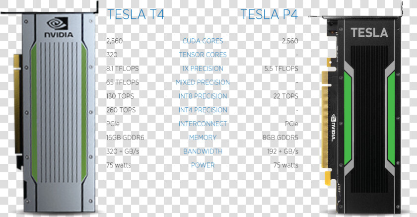 Nvidia Tesla T4 Gpu  HD Png DownloadTransparent PNG