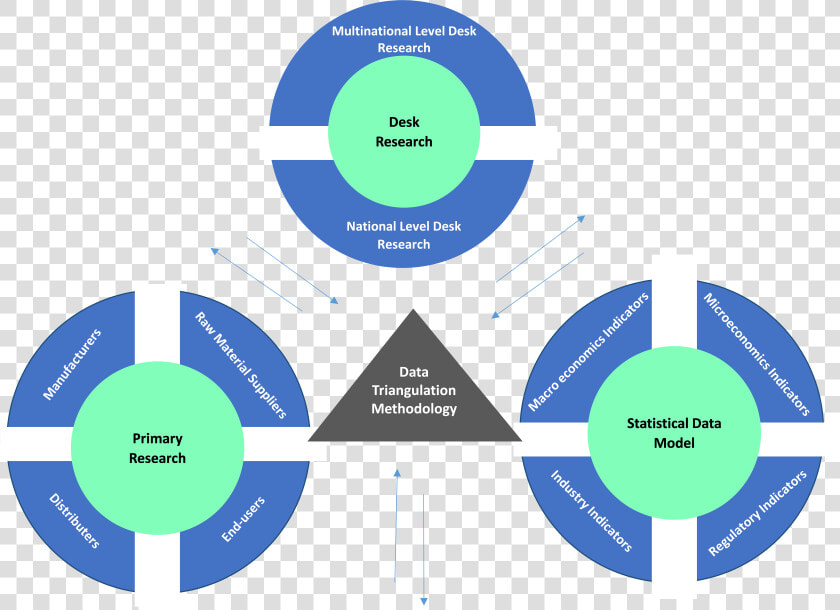 Finally  A Top Down Approach And Bottom Up Approach   Top Down Approach Logo  HD Png DownloadTransparent PNG