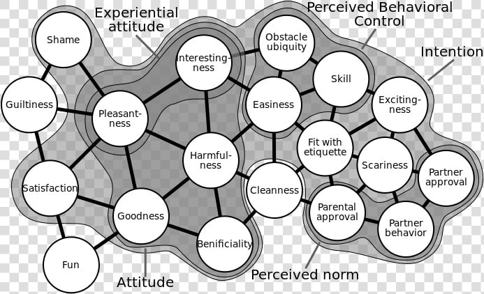 File   Pragmatic Nihilism   Figure 5   Connections   Pragmatic Nihilism  HD Png DownloadTransparent PNG