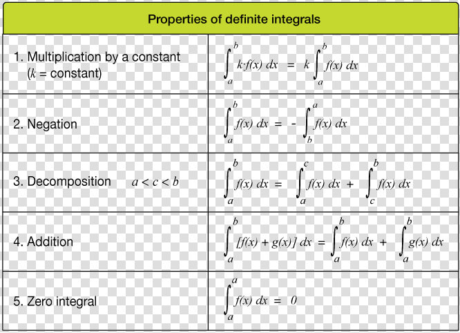 Indefinite Integral Properties Multiplication  HD Png DownloadTransparent PNG