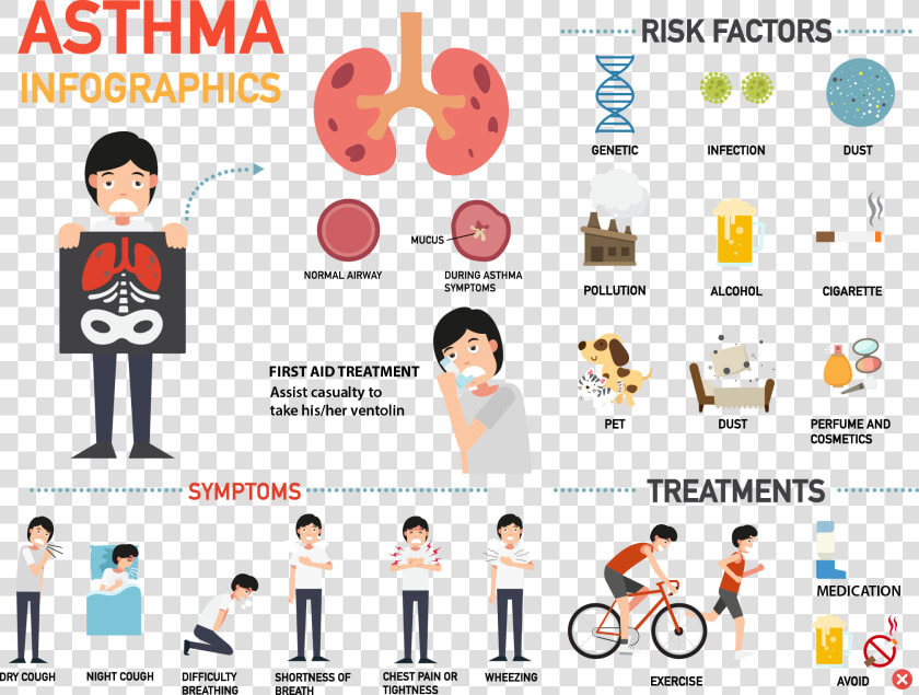 Asthma Symptoms  HD Png DownloadTransparent PNG