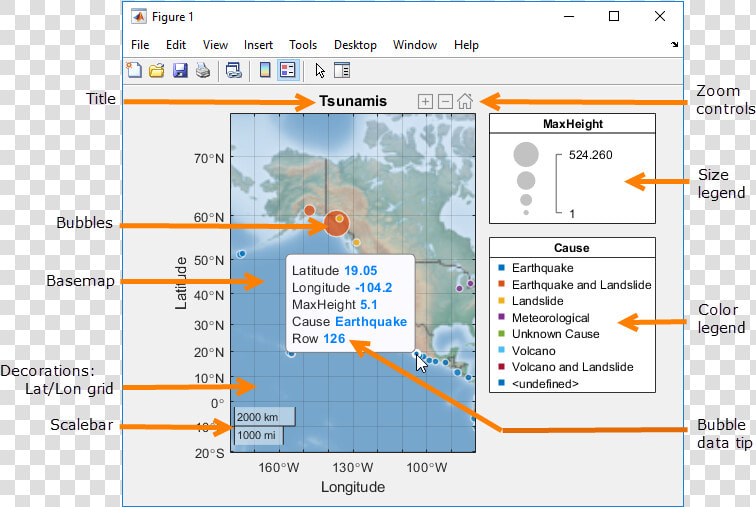 Para Obtener Más Información  Consulte Gráficos Panorámicos   Matlab Geobubble  HD Png DownloadTransparent PNG