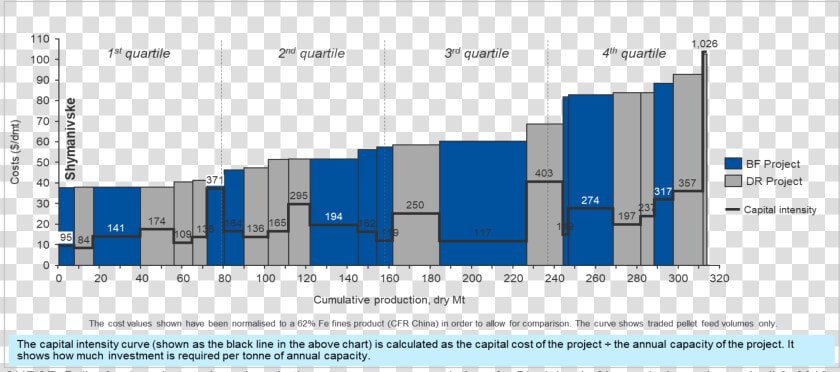 Iron Ore Cost Curve 2018  HD Png DownloadTransparent PNG