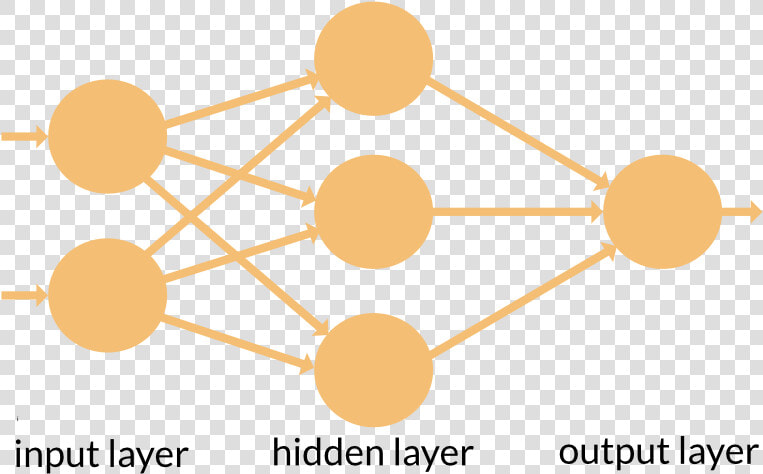 A Feed forward Neural Network   Create Neural Network Architecture  HD Png DownloadTransparent PNG