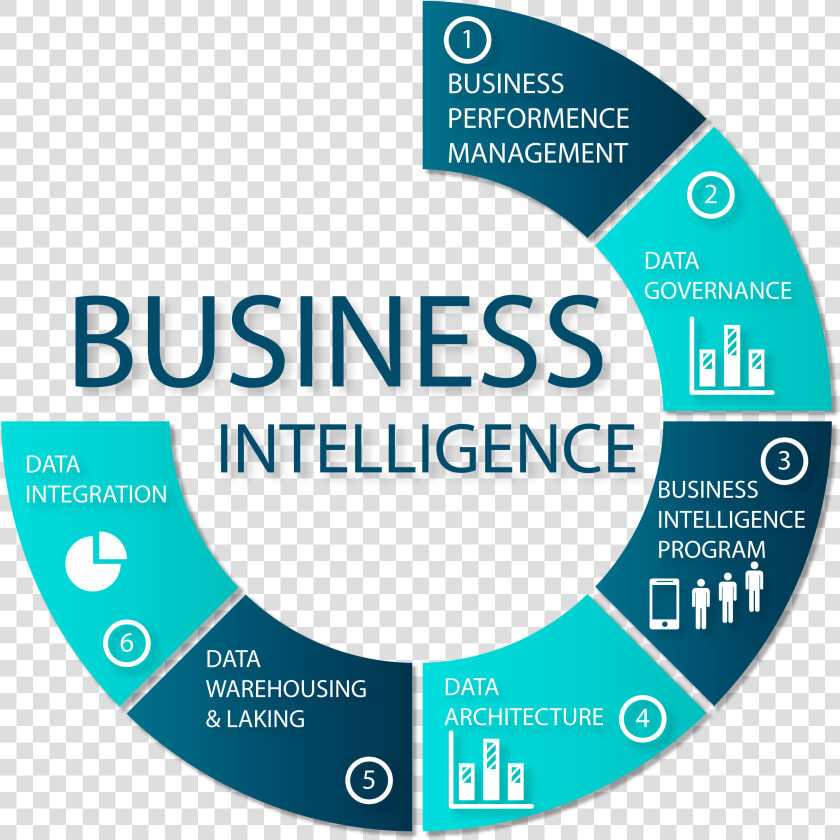 Diagram Business Intelligence   Business Intelligence  HD Png DownloadTransparent PNG