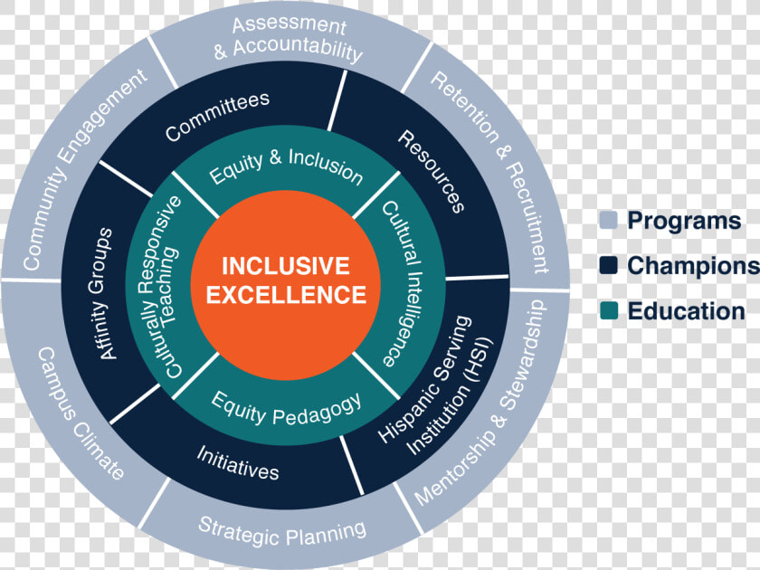 Ecosystem   Circle  HD Png DownloadTransparent PNG