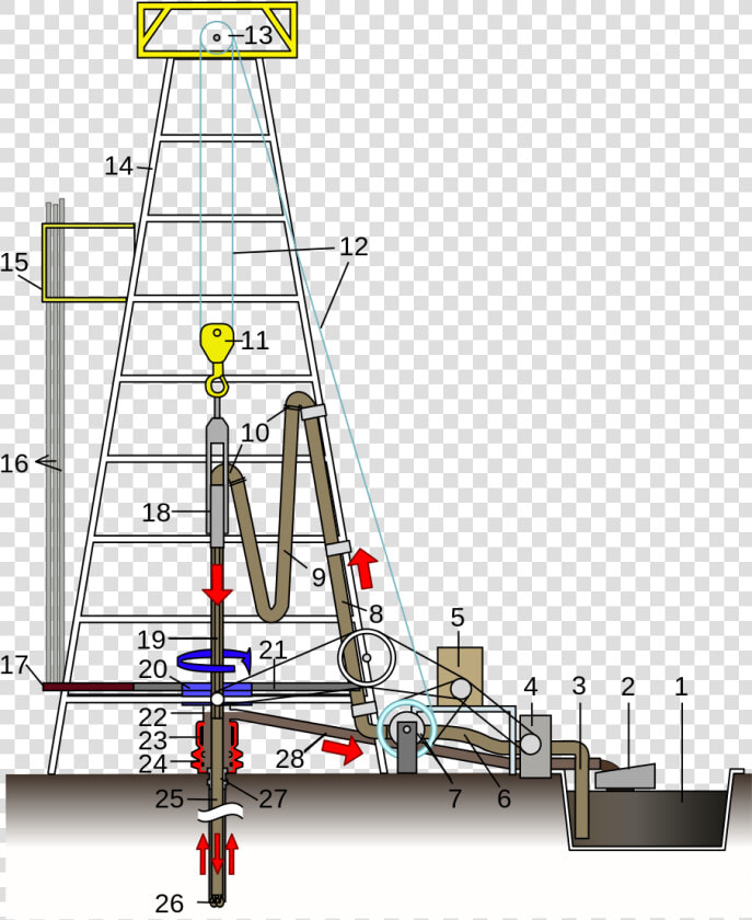 Drilling Rig Crown Block  HD Png DownloadTransparent PNG