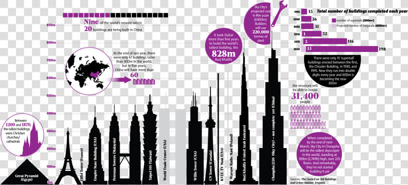 Infographic Builder   Tallest Building In The World  HD Png DownloadTransparent PNG