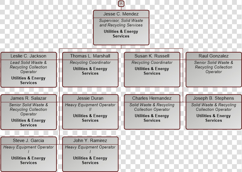 Transparent Dividing Line Png   Organization Chart In Water Treatment Plant  Png DownloadTransparent PNG