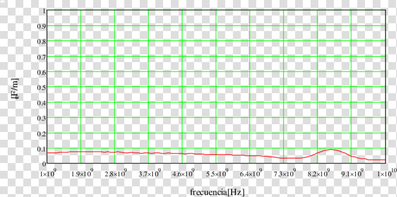 Parte Imaginaria De La Permitividad Relativa En La   Plot  HD Png DownloadTransparent PNG