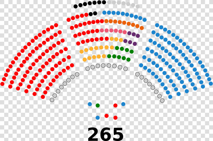 Lebanese Parliament By Parties  HD Png DownloadTransparent PNG