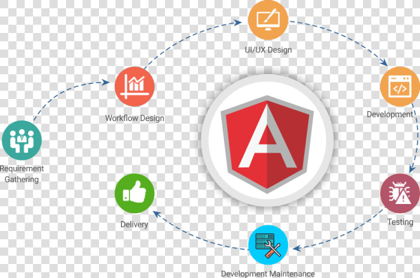 Mitrahsoft Angularjs Development   Angular Development Png  Transparent PngTransparent PNG