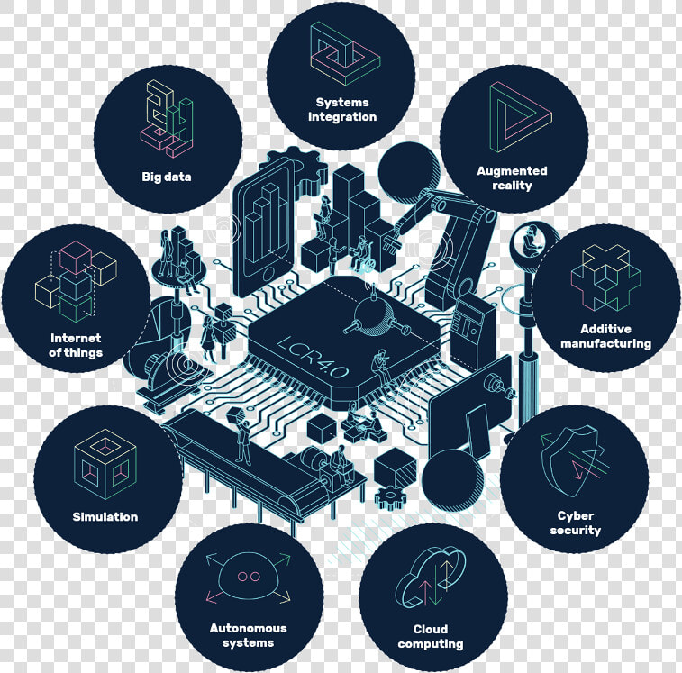 Picha   Industry 4 0 9 Pillars  HD Png DownloadTransparent PNG