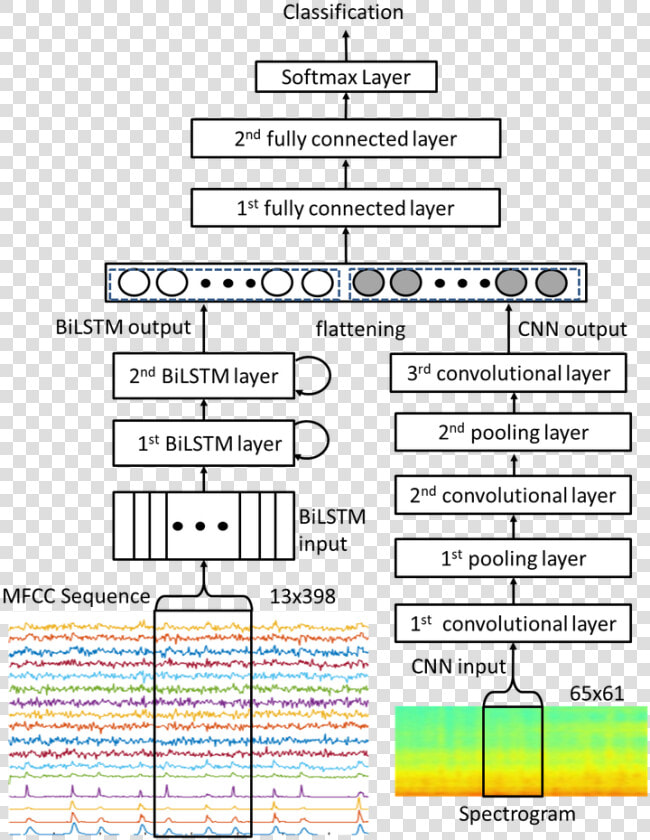 Deep Neural Network Architecture   Deep Learning Architecture Diagram  HD Png DownloadTransparent PNG