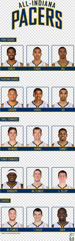 All indiana Pacers Roster   Team  HD Png DownloadTransparent PNG