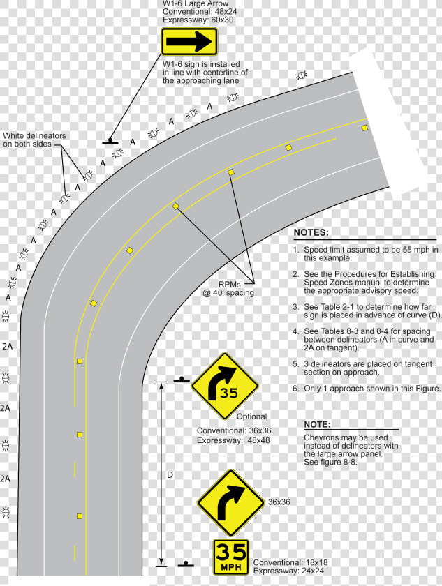 Curve Treatments When Advisory Speed Is 15 20 Mph Below   Chevron Delineator  HD Png DownloadTransparent PNG