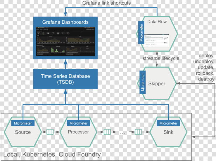 Micrometer Client General Architecture  HD Png DownloadTransparent PNG