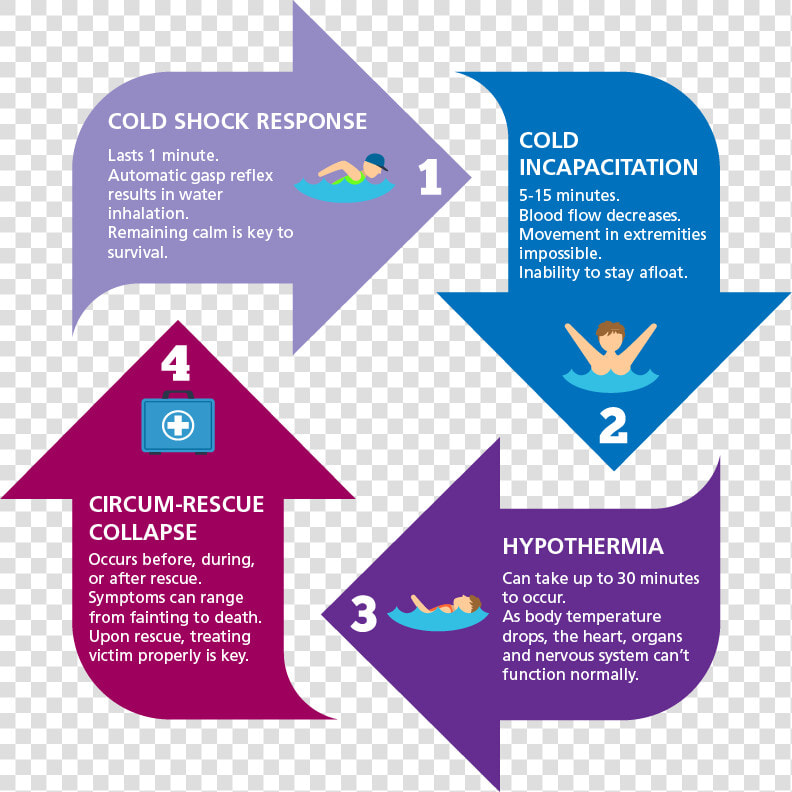 Transparent Drowning Png   Management Of Cold Water Drowning  Png DownloadTransparent PNG