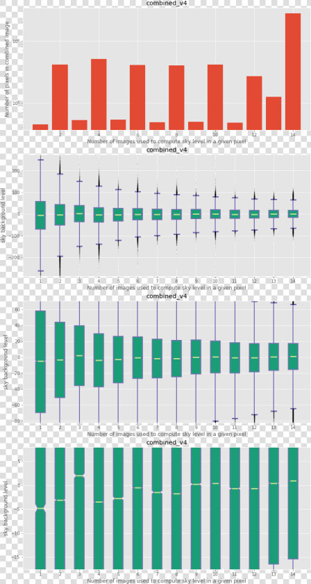 Combined Data Version 4  Statistical Analysis   Symmetry  HD Png DownloadTransparent PNG