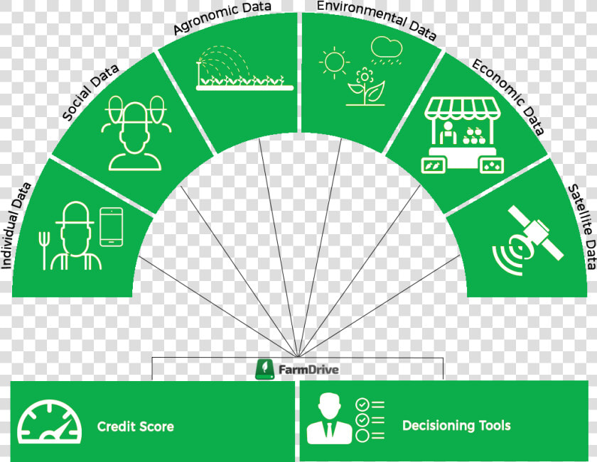 Credit Scoring For Farmers  HD Png DownloadTransparent PNG