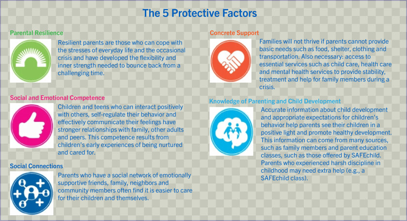 Protective Factors Center For The Study Of Social Policy  HD Png DownloadTransparent PNG