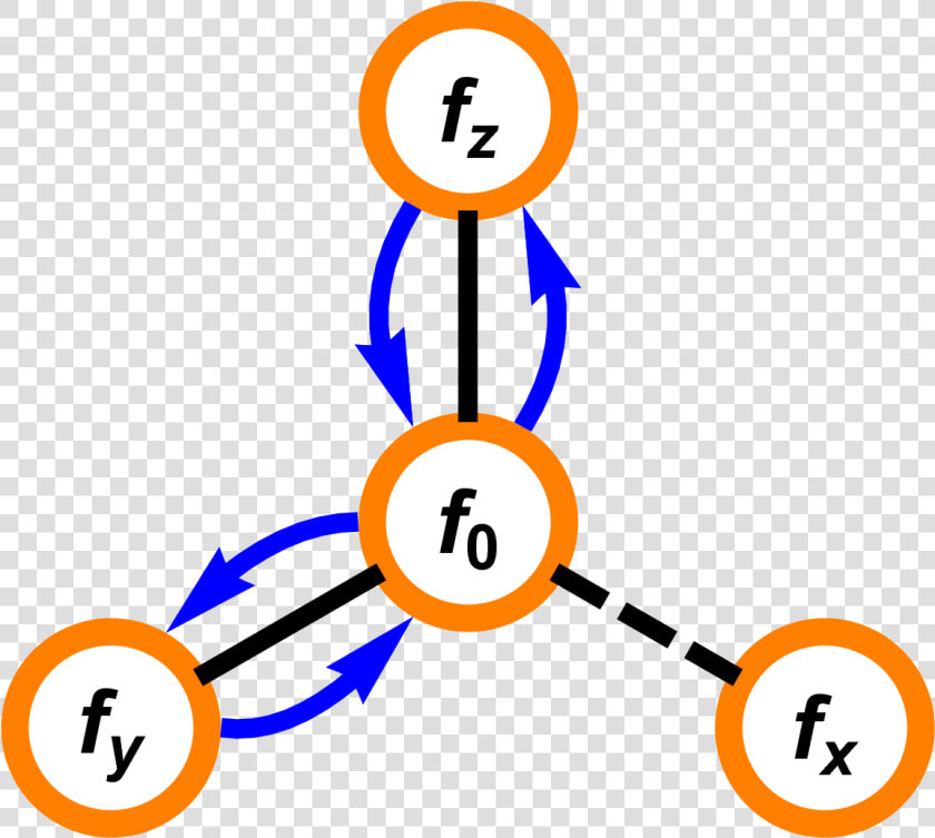 A Summary Of The First Order Transitions Associated   Circle  HD Png DownloadTransparent PNG