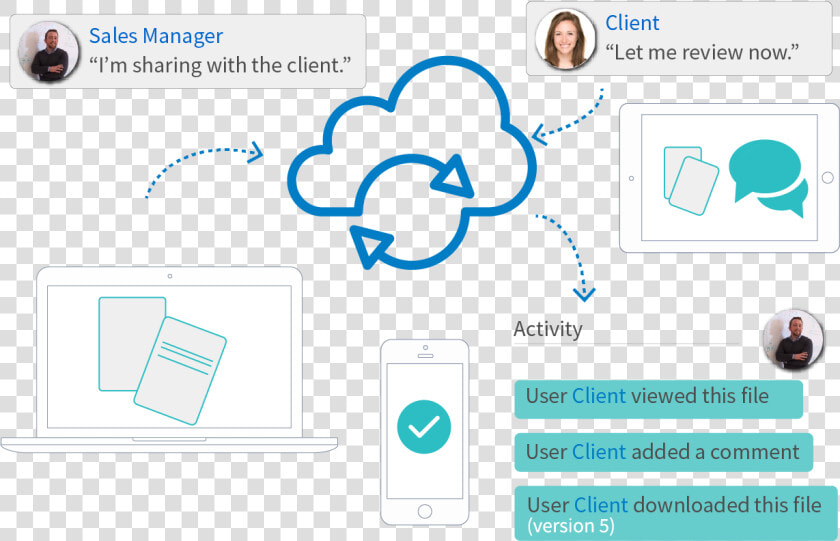 Team Collaboration With A Business Portal   Client Portals  HD Png DownloadTransparent PNG