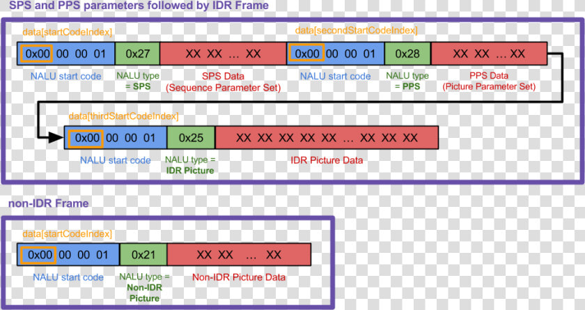 Sps Pps H264  HD Png DownloadTransparent PNG