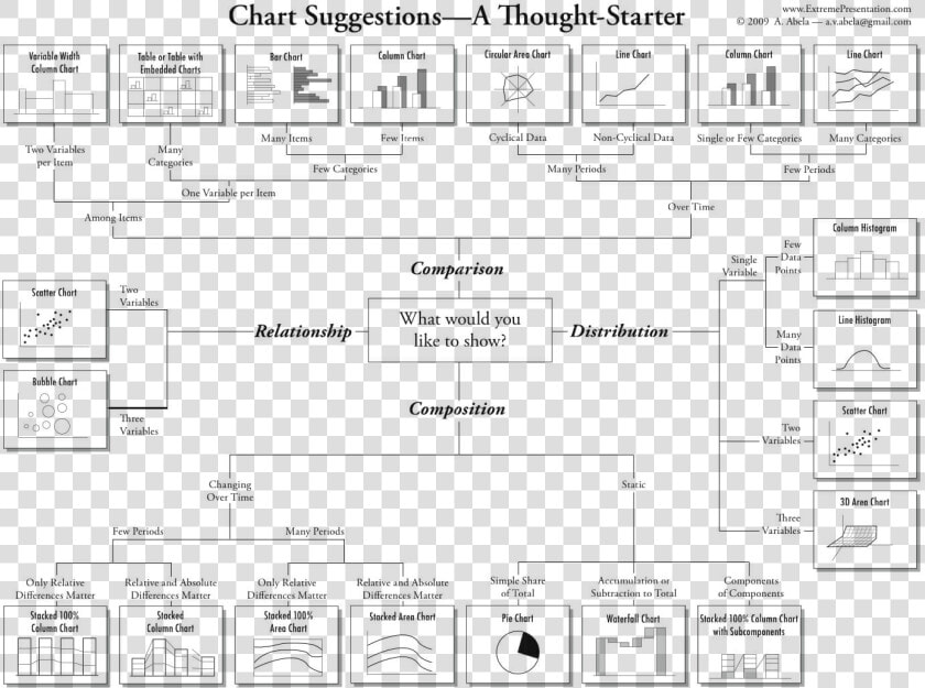 Data Visualization Diagram  HD Png DownloadTransparent PNG