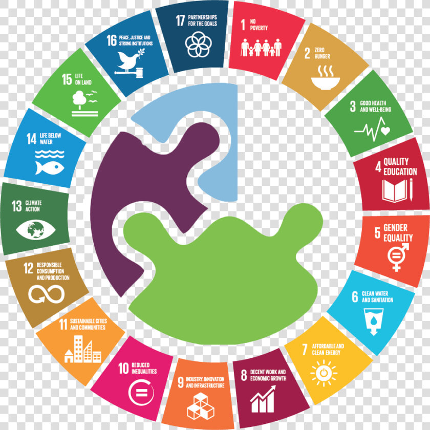 Sustainable Development Goals Wheel  HD Png DownloadTransparent PNG