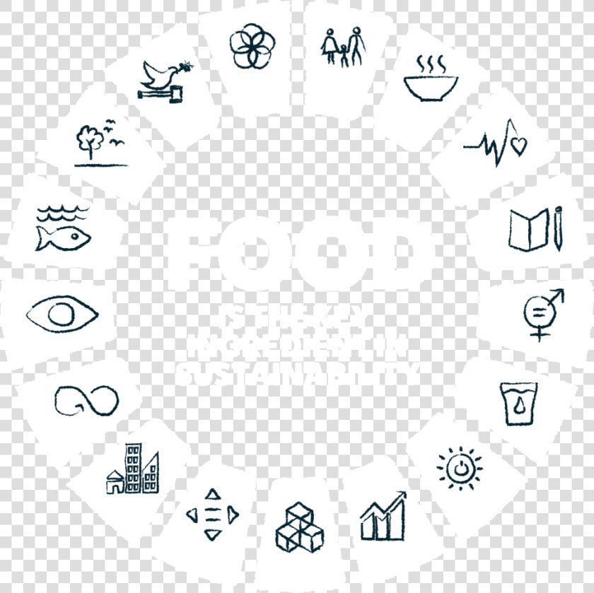 Un Sustainable Development Goal 12 Gif  HD Png DownloadTransparent PNG