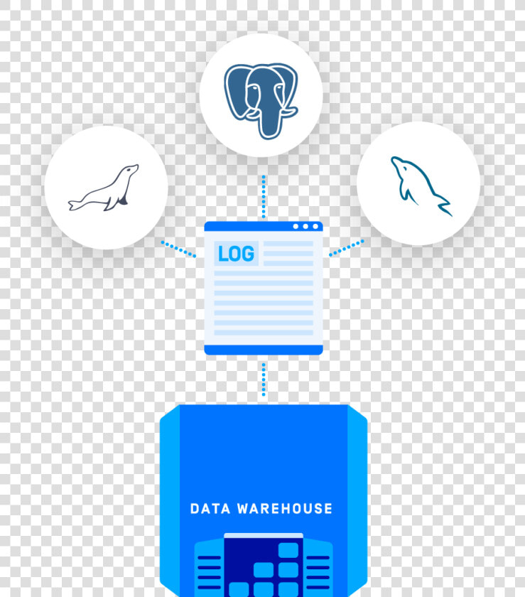 The Read replica Every Database Deserves   Postgresql  HD Png DownloadTransparent PNG